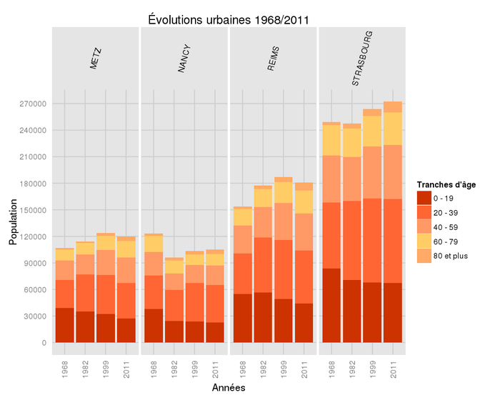 Evolution1968-2011.png