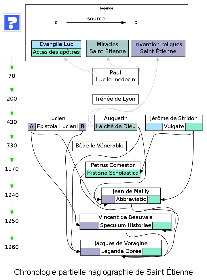 chronologie Saint-Etienne.png