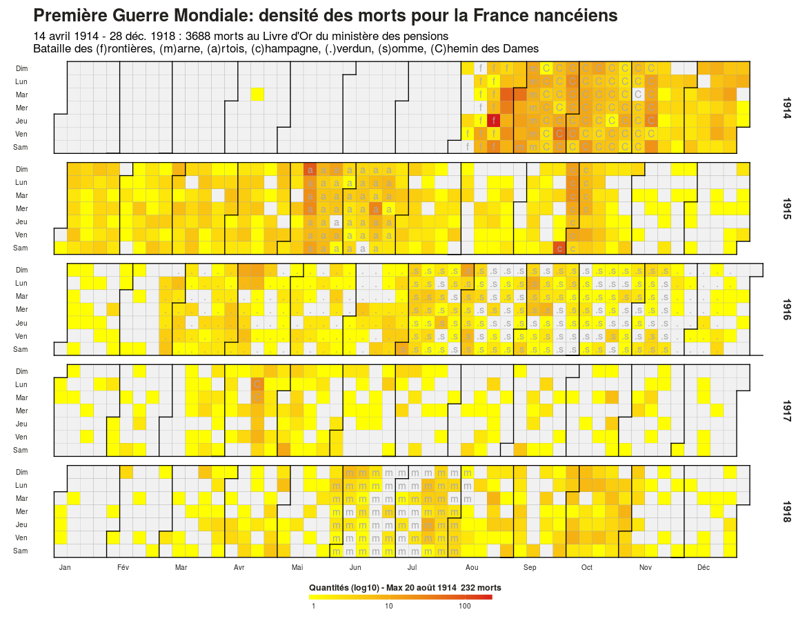 Densité temporelle des morts pour la France nancéiens