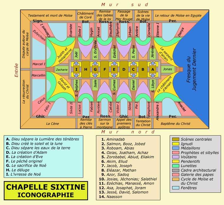 Cartographie de la Chapelle Sixtine