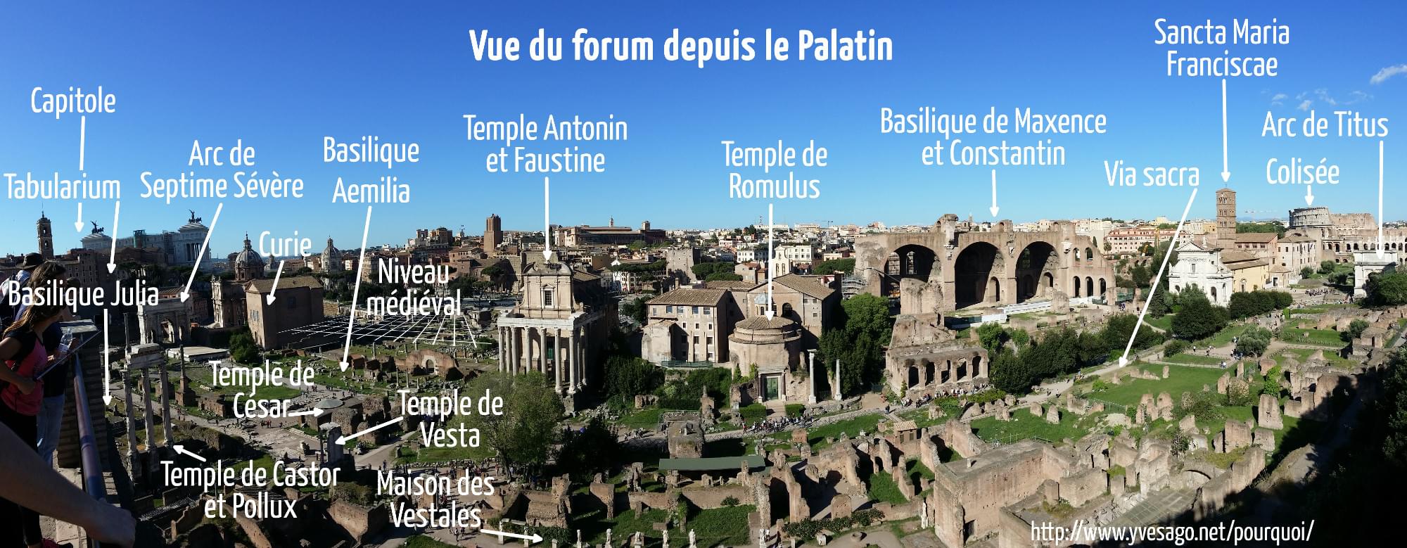 Forum romain depuis le Palatin