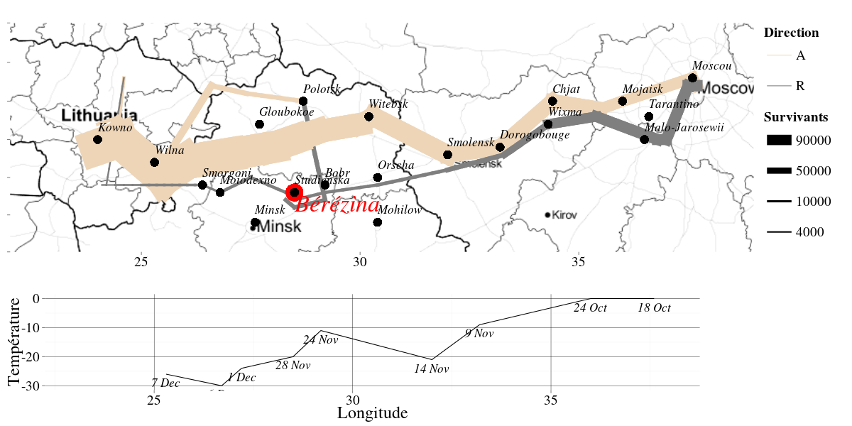 Campagne de Russie par Minard avec R